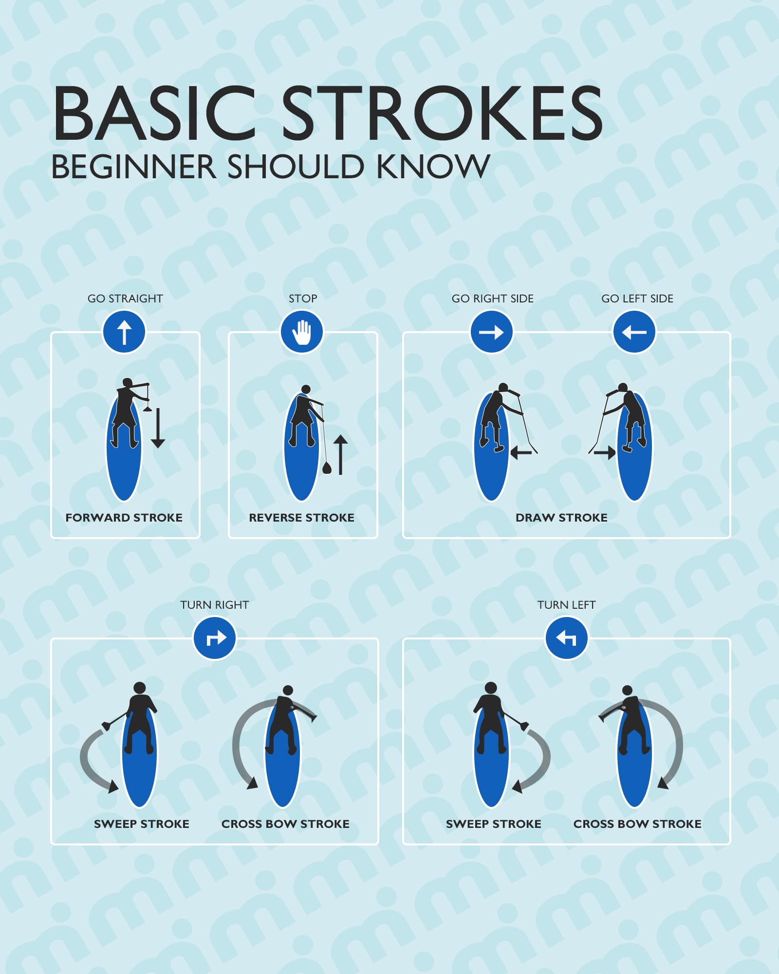 Mistral Inflatable Stand Up Paddle Board with Premium SUP Accessories, 11'6" x31''x6'' Inflatable Paddle Boards, Wide Stable Design, Non-Slip Comfort Deck for Youth & Adults of All Skill Levels - Image 9