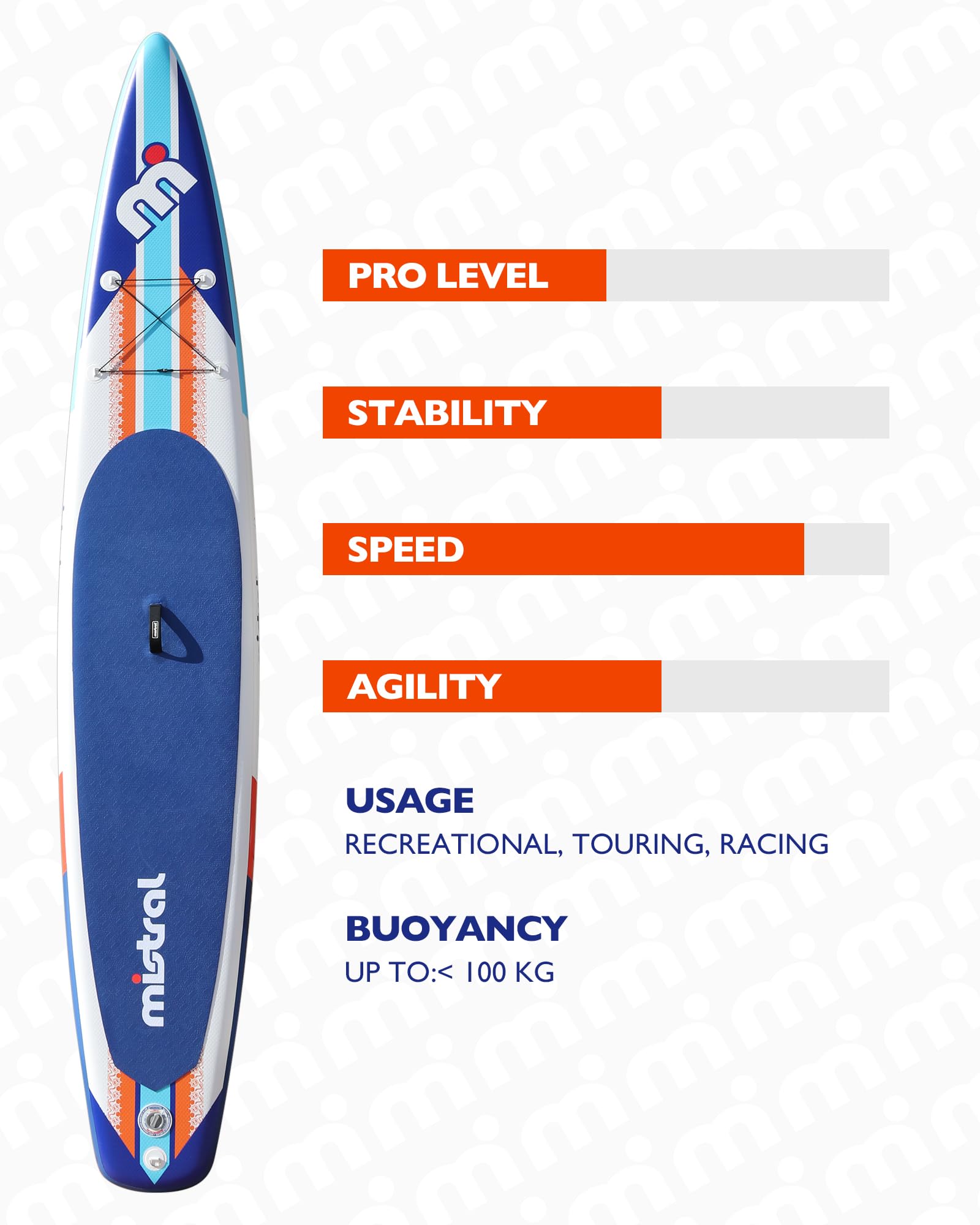 Mistral Stand Up Inflatable Paddle Board Racing & Touring Board 13'2"/ 14' Race Board, Backpack with Wheels, Durable ISUP for Youth & Adult, w/Premium SUP Accessories - Image 3