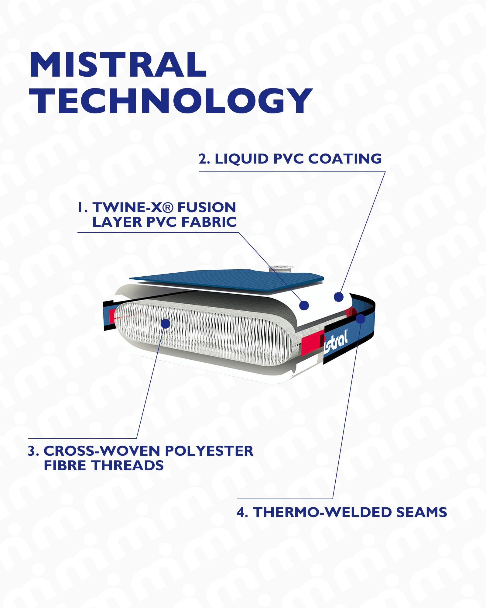 Mistral Stand Up Inflatable Paddle Board Racing & Touring Board 13'2"/ 14' Race Board, Backpack with Wheels, Durable ISUP for Youth & Adult, w/Premium SUP Accessories - Image 9
